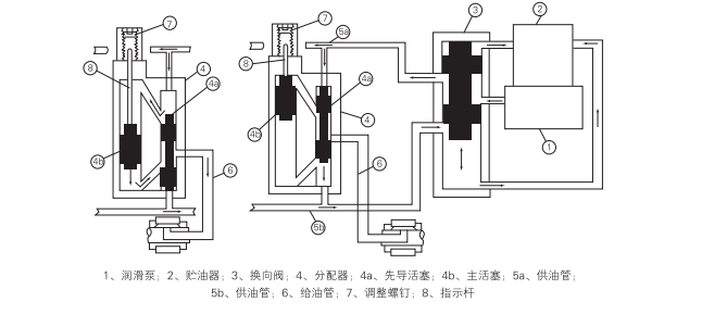 啟東中德潤(rùn)滑設(shè)備有限公司