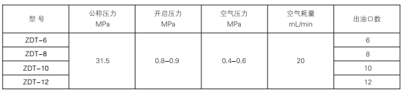 啟東中德潤滑設(shè)備有限公司