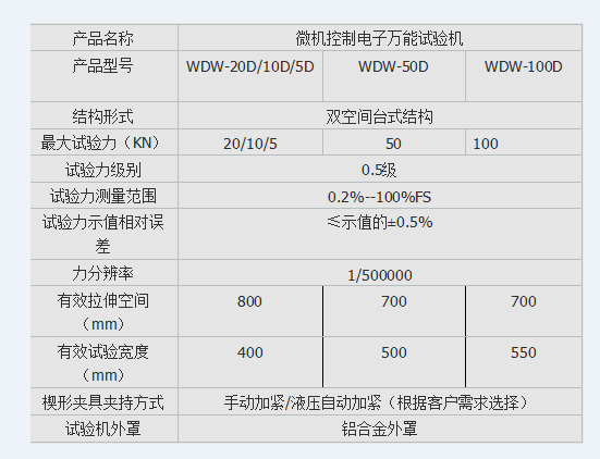 化工編織袋拉伸試驗(yàn)機(jī)