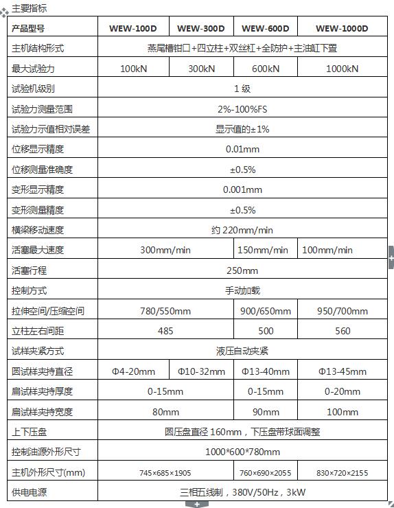 1000kN微機(jī)屏顯萬(wàn)能試驗(yàn)機(jī)