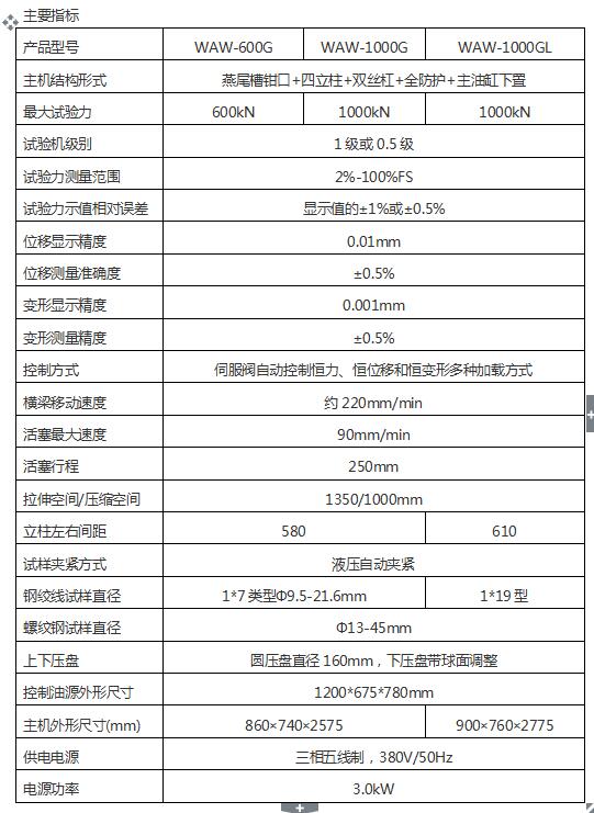 WAW-1500G微機(jī)控制電液伺服萬能試驗(yàn)機(jī)