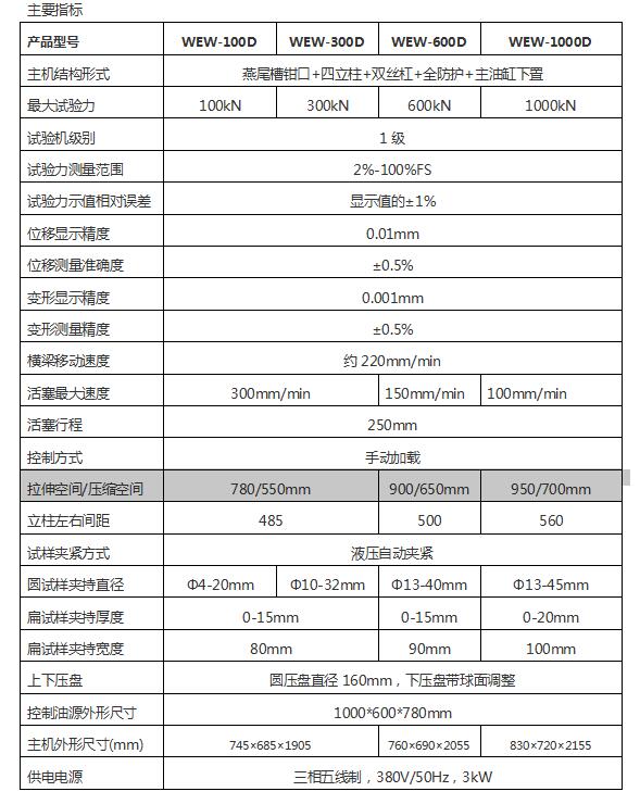 WEW-600D 微機(jī)屏顯液壓萬能試驗(yàn)機(jī)