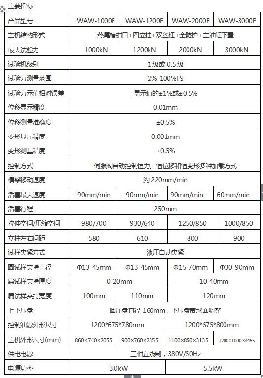 5000（500噸）靜載錨固試驗機